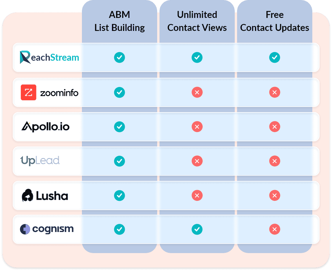 ReachStream competitors